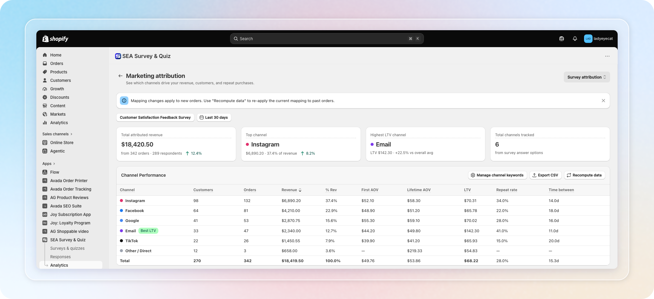 Marketing attribution results, showing KPI cards and the channel performance table
